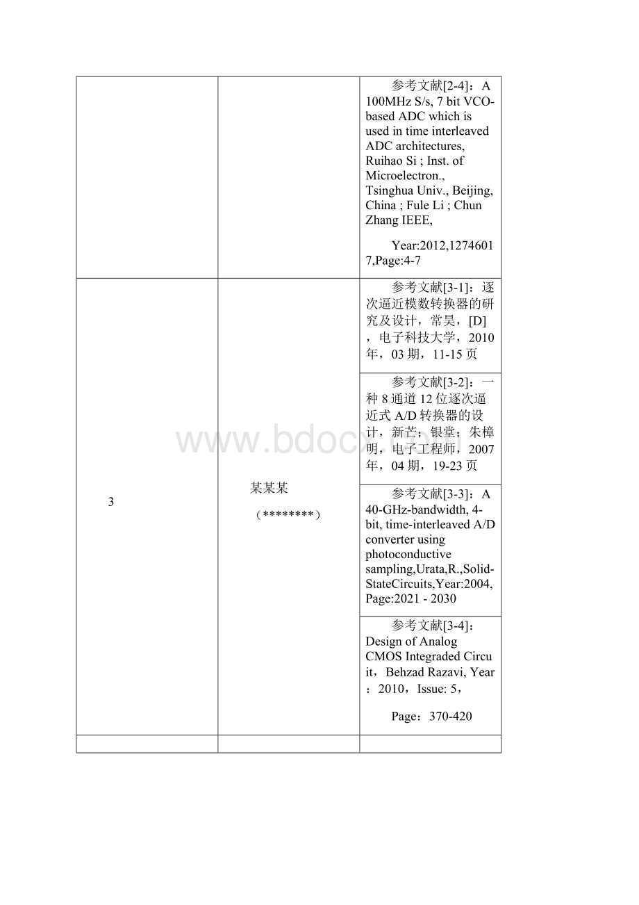 saradc调研报告.docx_第3页