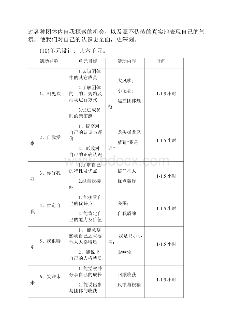 认识自我悦纳自我团体规划设计.docx_第2页