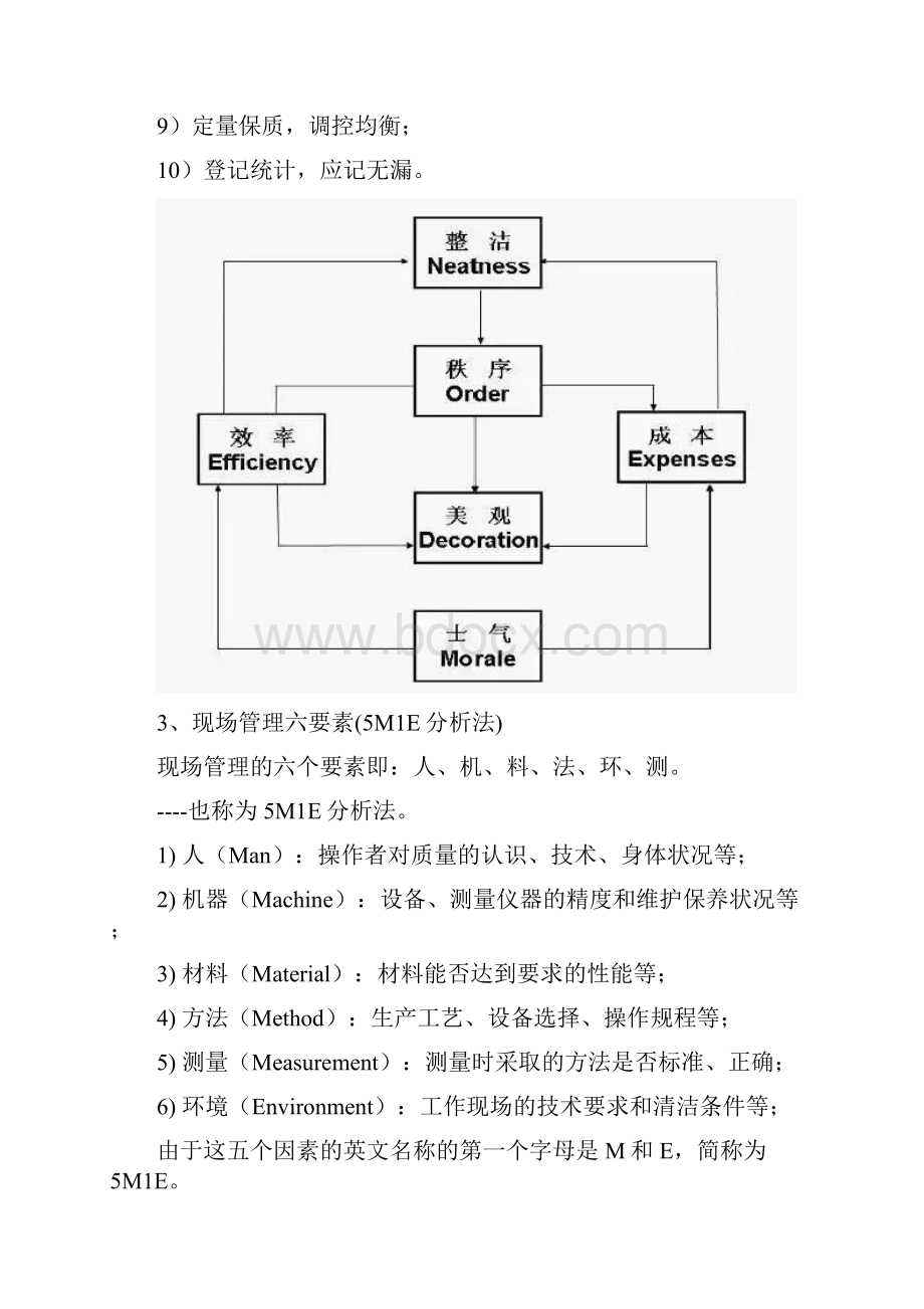 车间现场管理Word格式.docx_第2页