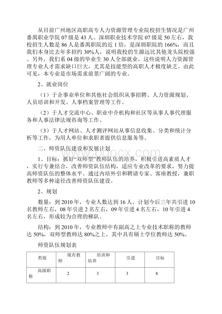 人力资源规划人力资源管理专业建设规划.docx_第2页