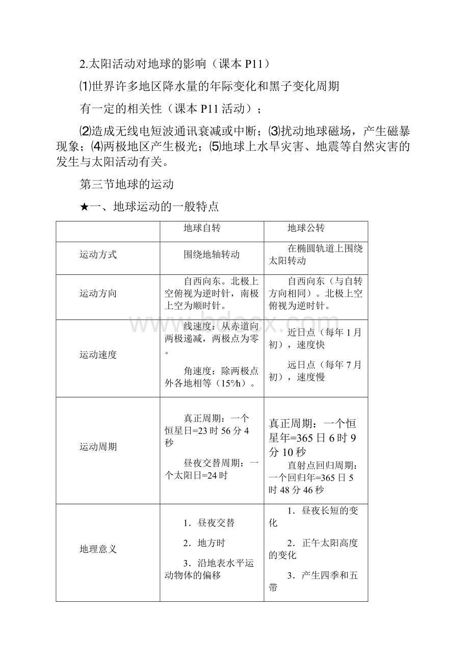 人教版高中地理必修一知识点总结Word格式.docx_第3页