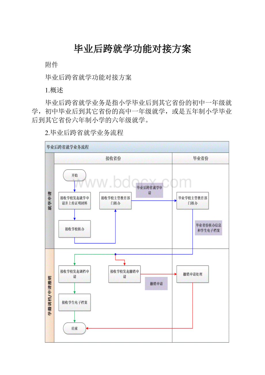 毕业后跨就学功能对接方案Word文档下载推荐.docx_第1页