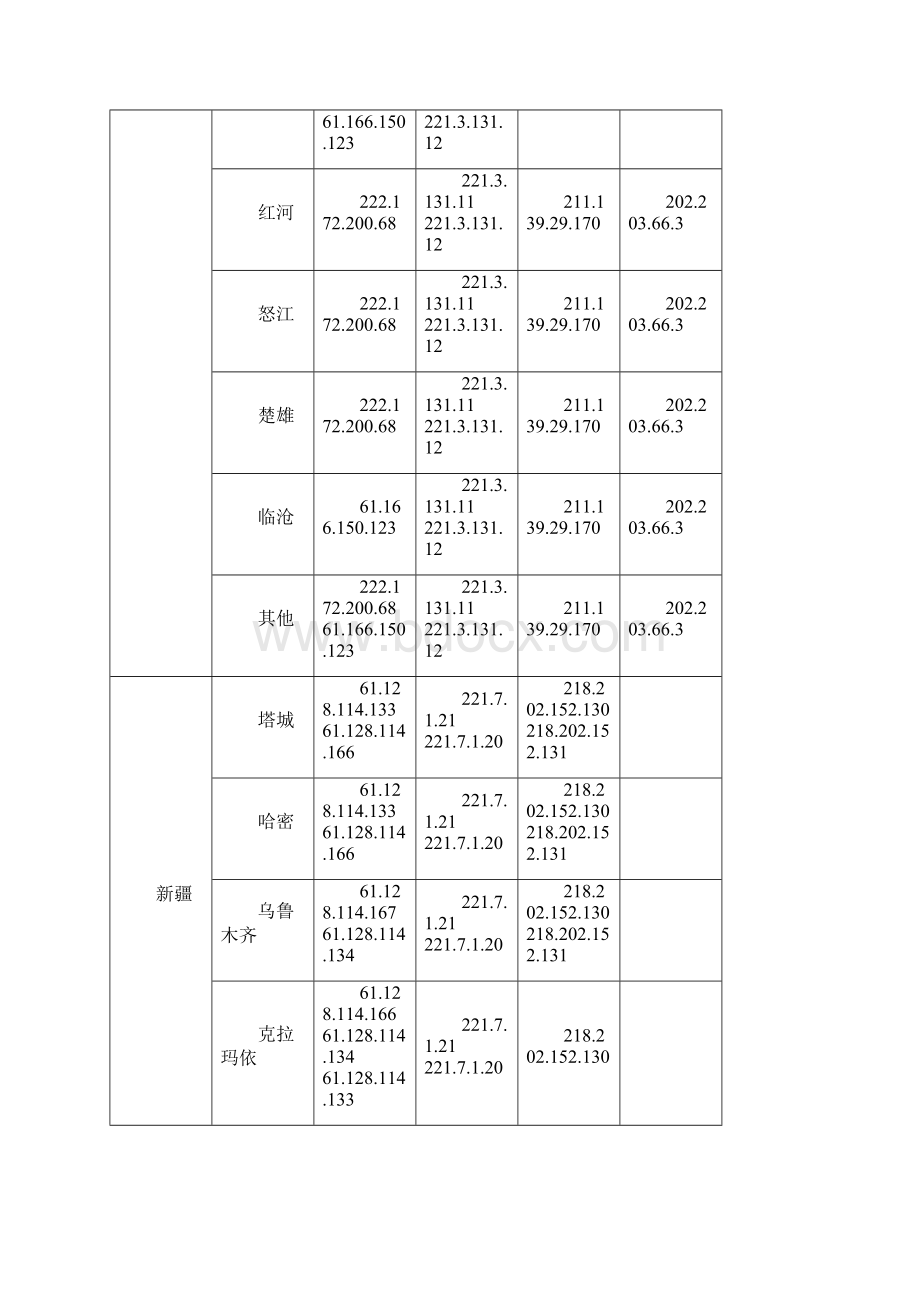 全国各大运营商DNS.docx_第2页