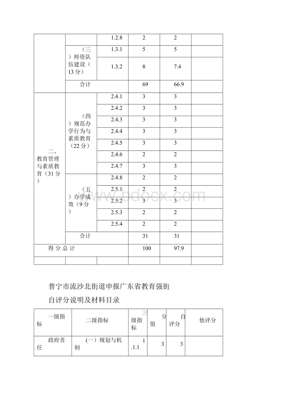 普宁市流沙北街道申报广东省教育强街.docx_第2页