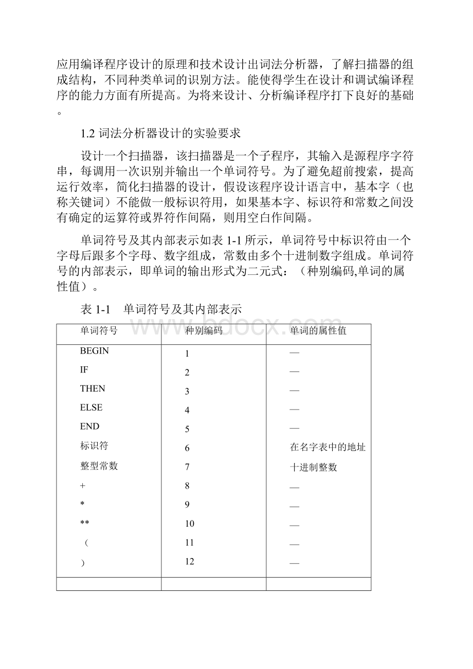 精品基于算符优先分析方法的语法制导翻译程序设计编译毕业论文报告书Word下载.docx_第2页