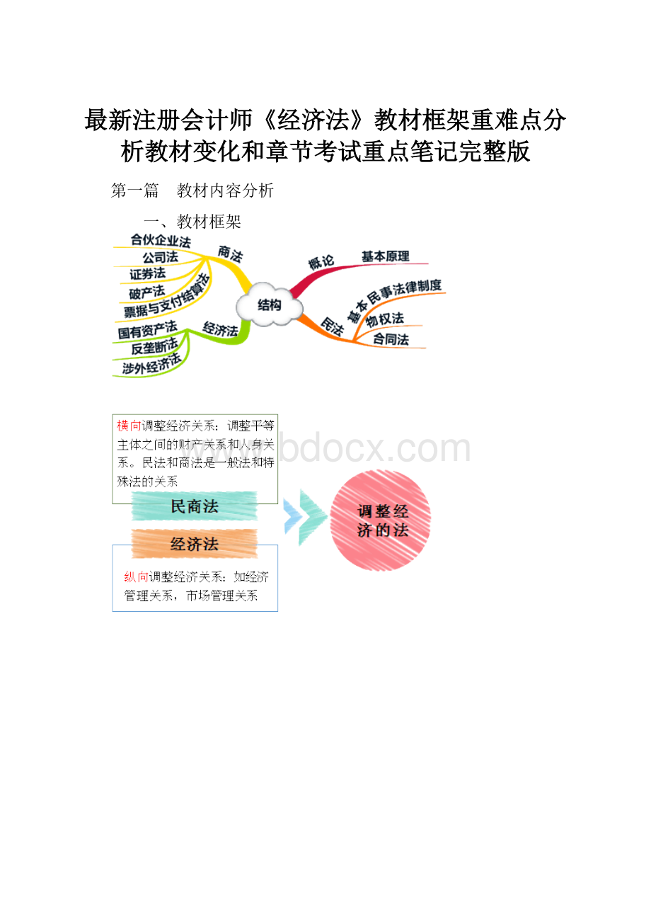 最新注册会计师《经济法》教材框架重难点分析教材变化和章节考试重点笔记完整版.docx_第1页