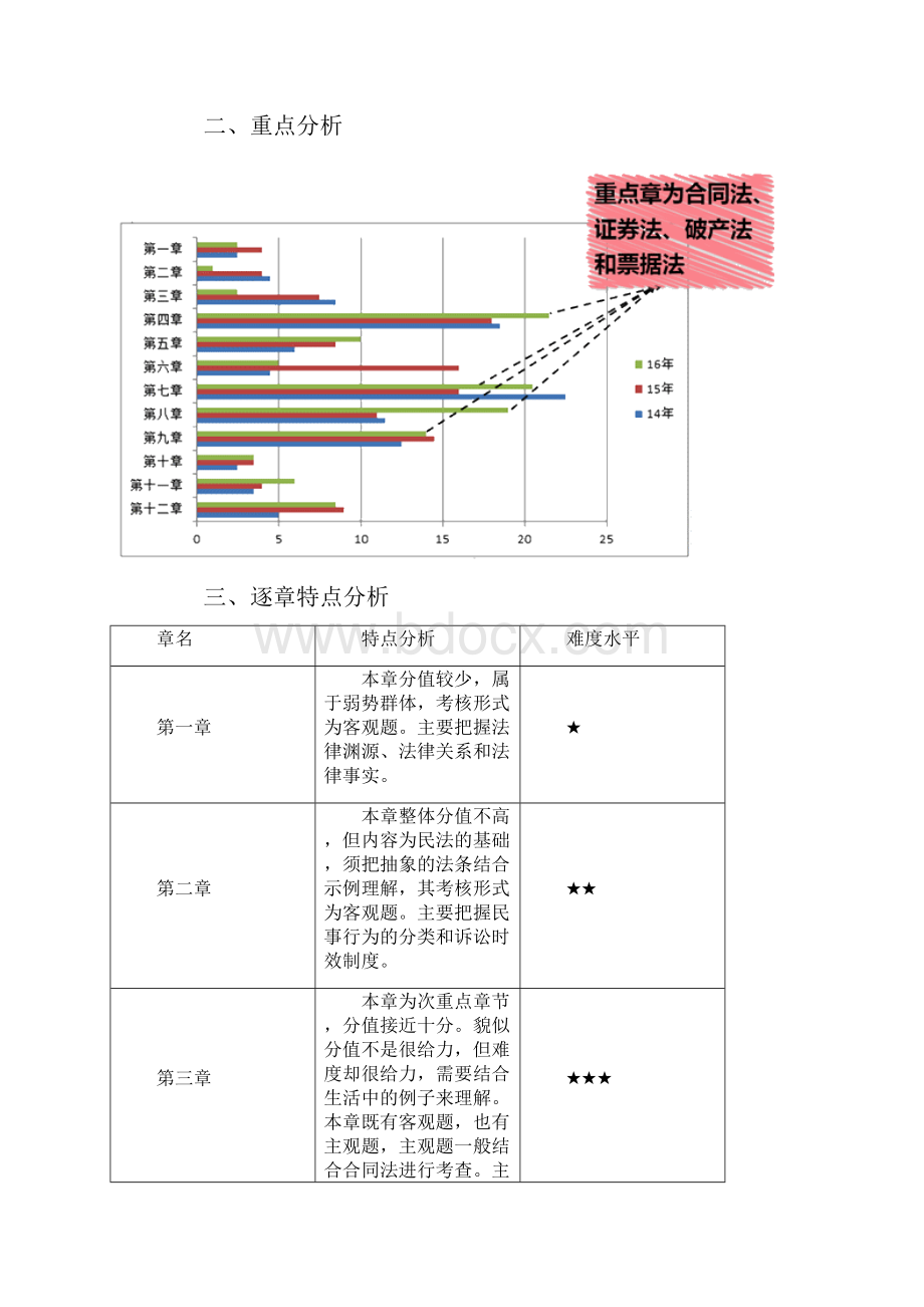 最新注册会计师《经济法》教材框架重难点分析教材变化和章节考试重点笔记完整版.docx_第2页