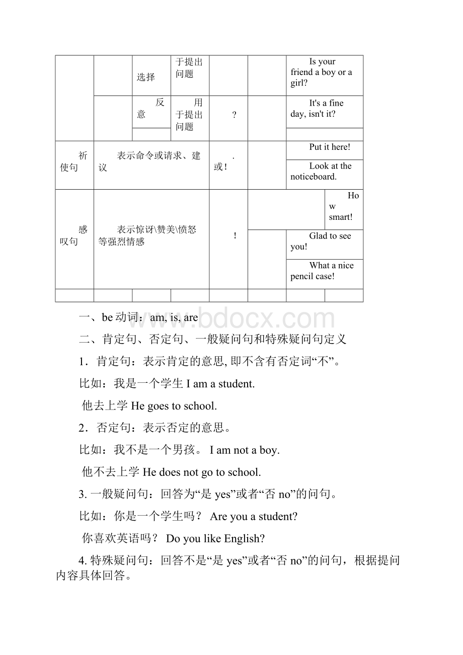 中考初中英语肯定句否定句一般疑问句和特殊疑问句的讲解与练习文档格式.docx_第2页