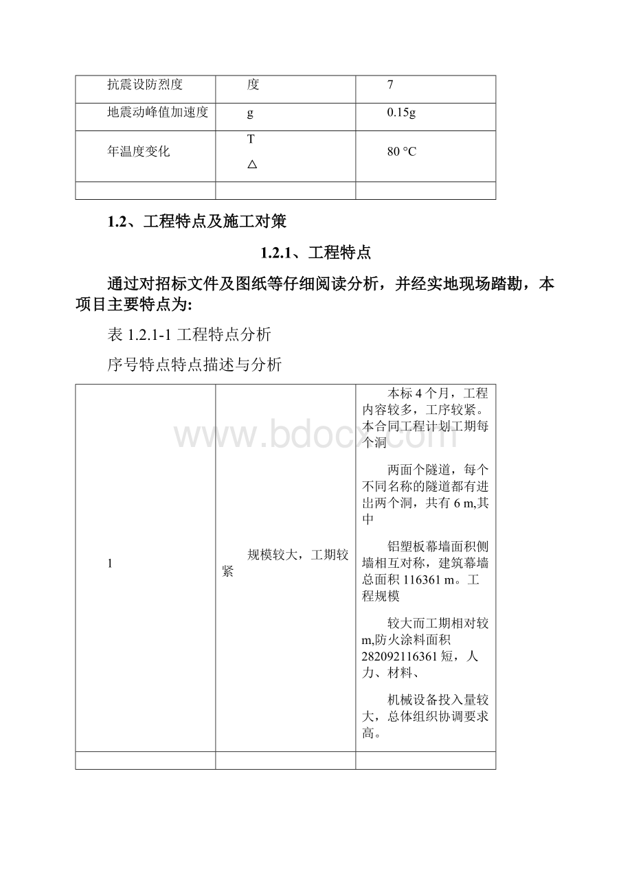 隧道洞内装饰工程施工组织设计.docx_第2页