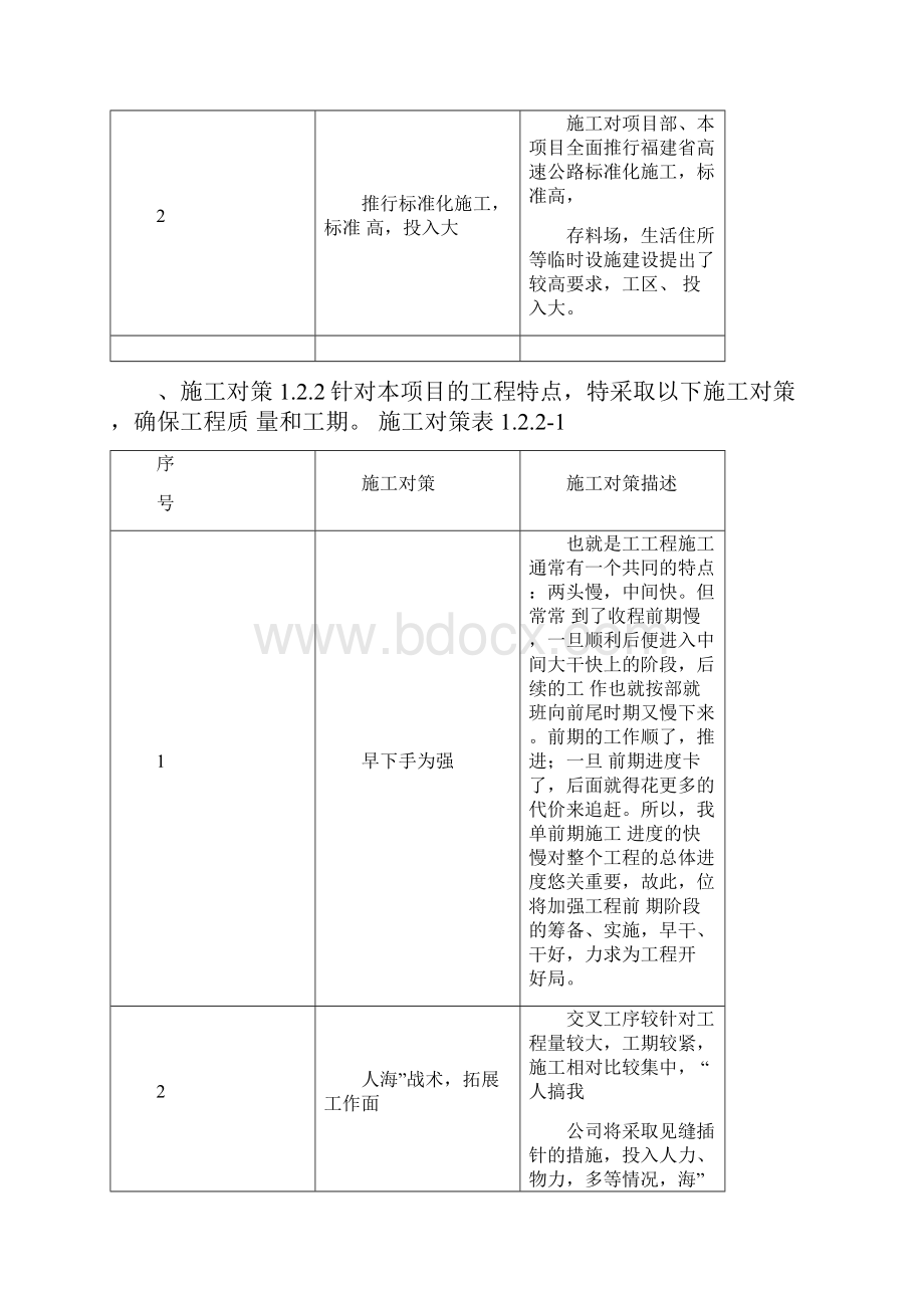 隧道洞内装饰工程施工组织设计.docx_第3页