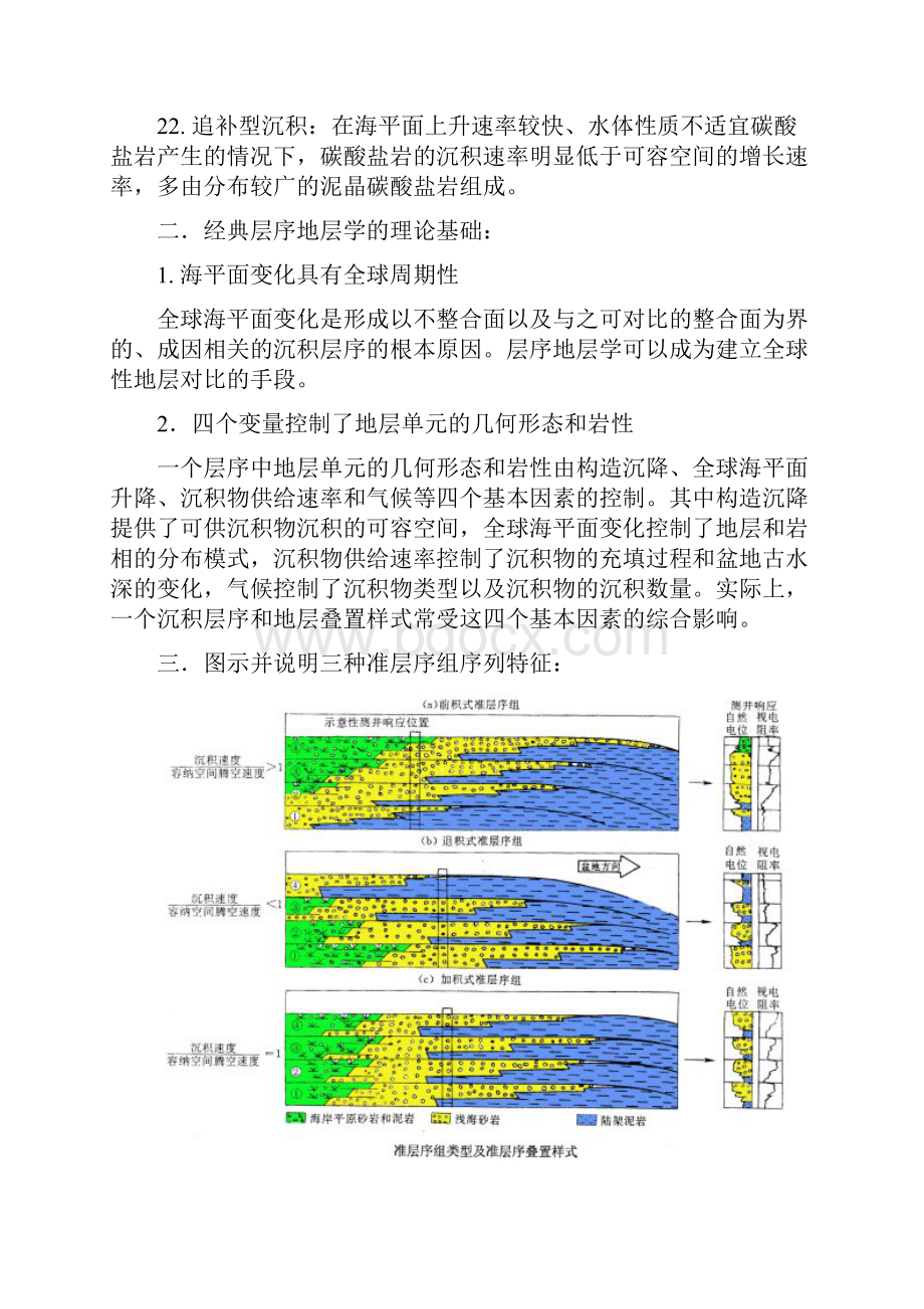 中国石油大学北京层序地层学考试复习提纲.docx_第3页