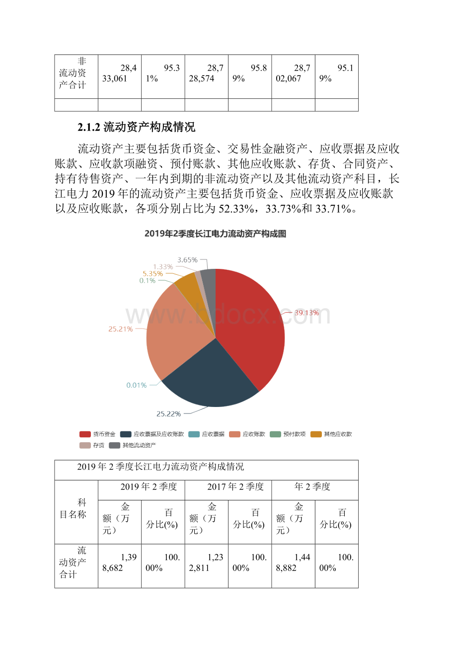 长江电力6009002季度财务分析报告原点参数Word格式.docx_第3页