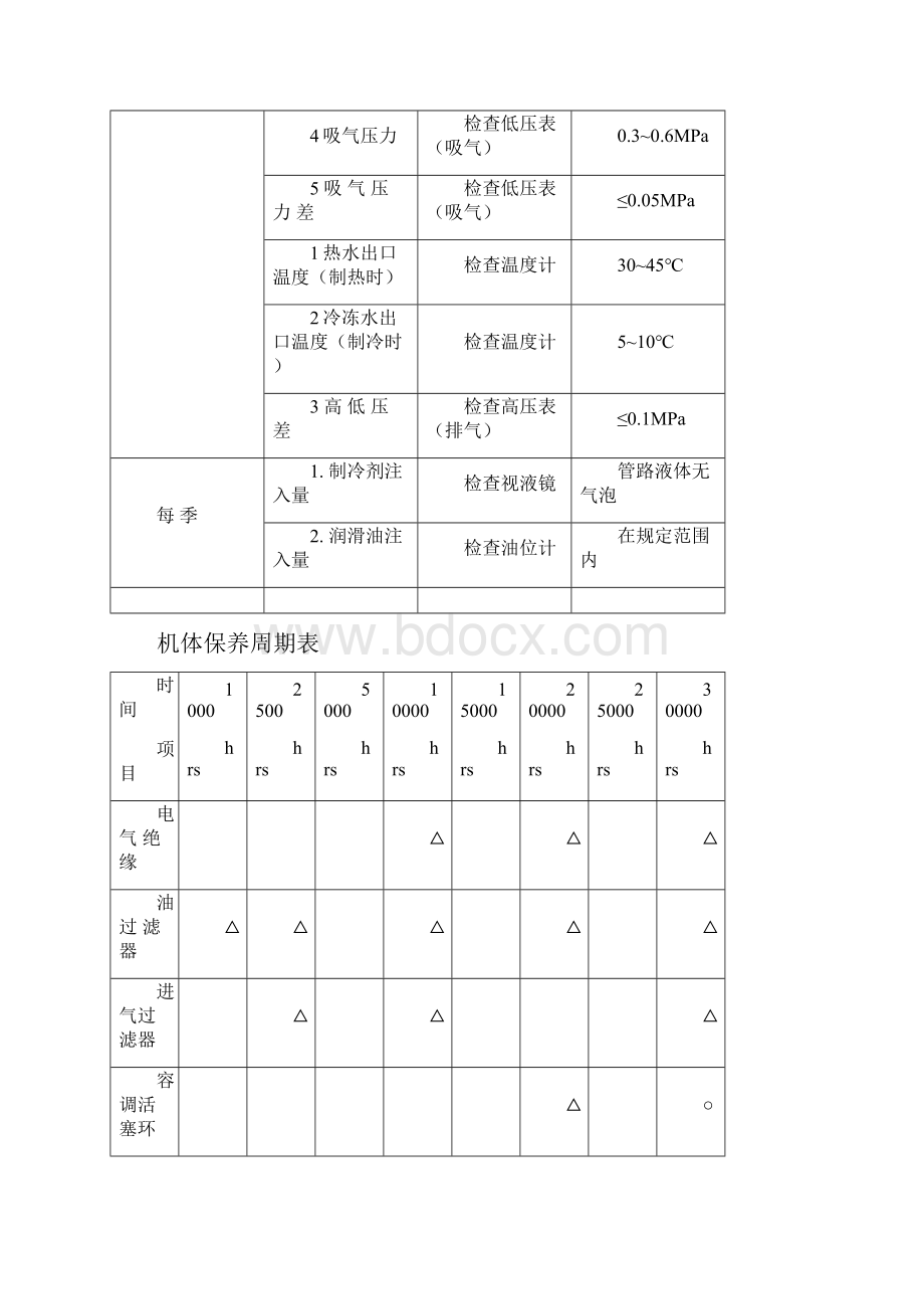 中央空调系统维保手册.docx_第3页