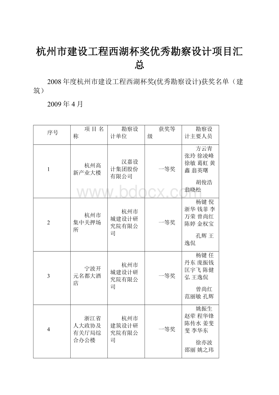 杭州市建设工程西湖杯奖优秀勘察设计项目汇总.docx_第1页