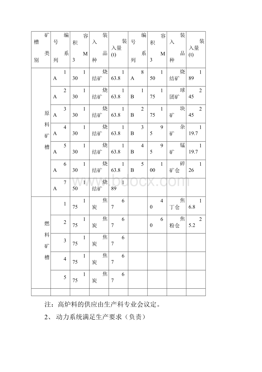 轧三高炉开炉方案资料.docx_第3页