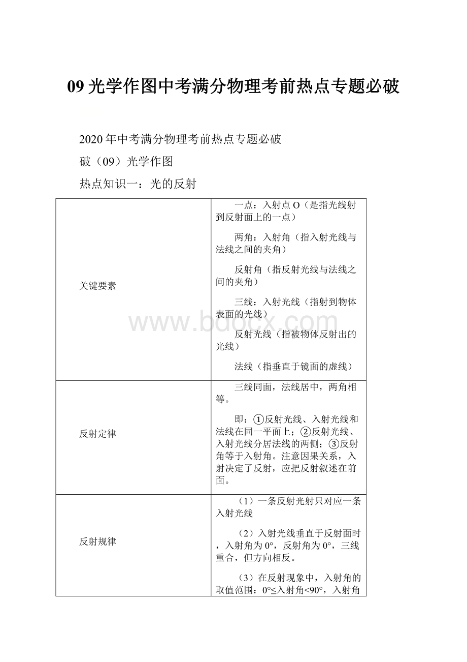 09光学作图中考满分物理考前热点专题必破.docx_第1页