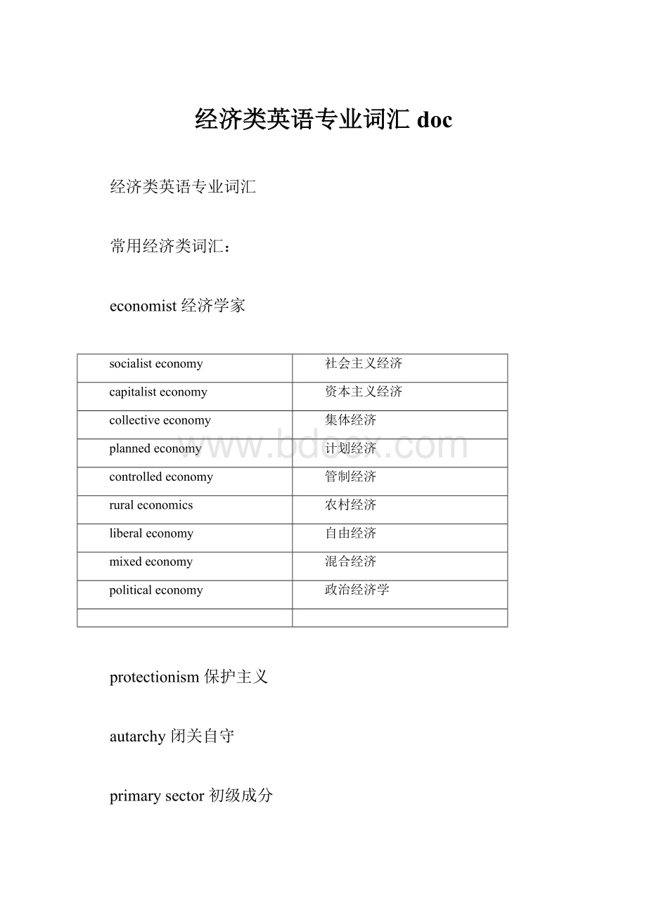 经济类英语专业词汇doc.docx_第1页