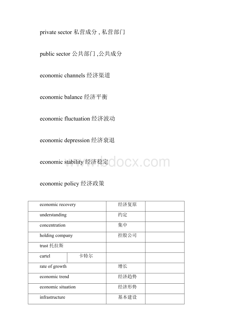 经济类英语专业词汇doc.docx_第2页