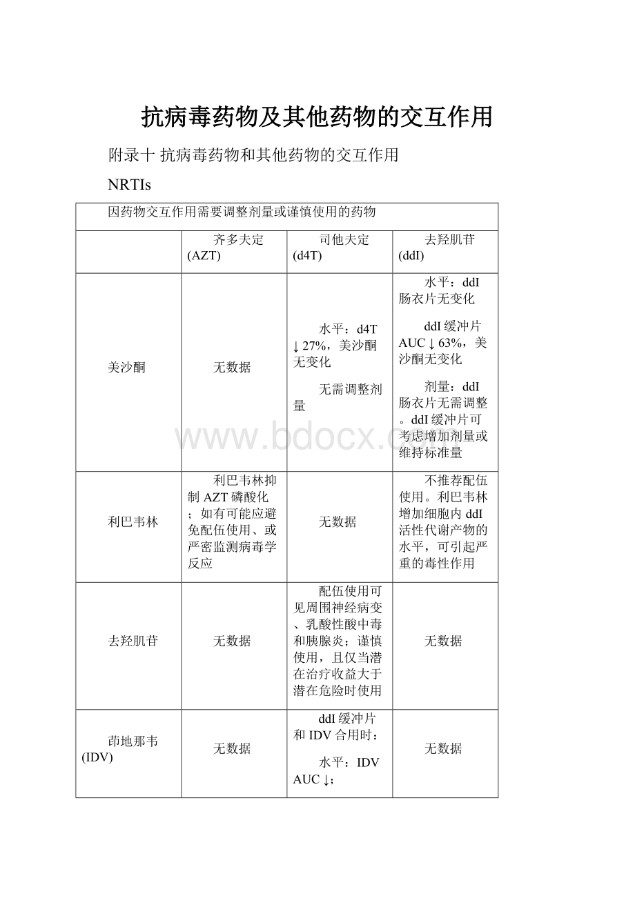 抗病毒药物及其他药物的交互作用.docx_第1页