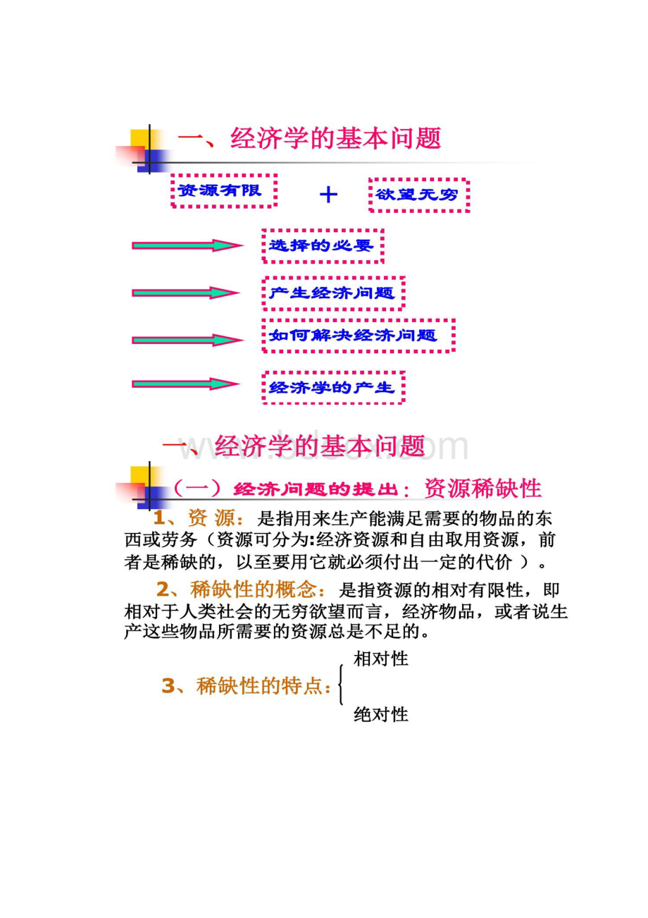 经济学基础第一章导论重点.docx_第3页