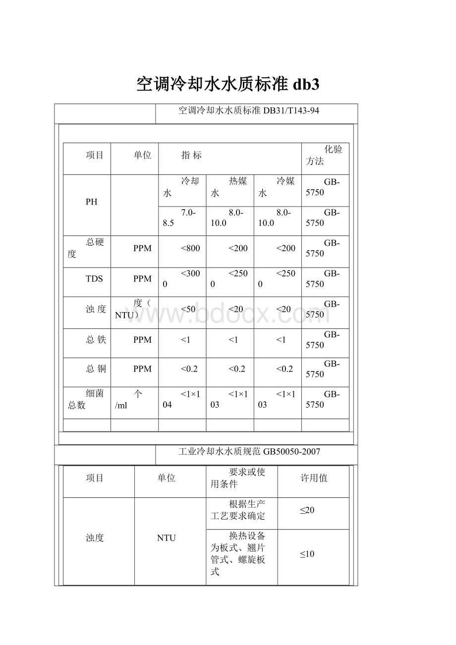 空调冷却水水质标准db3.docx_第1页