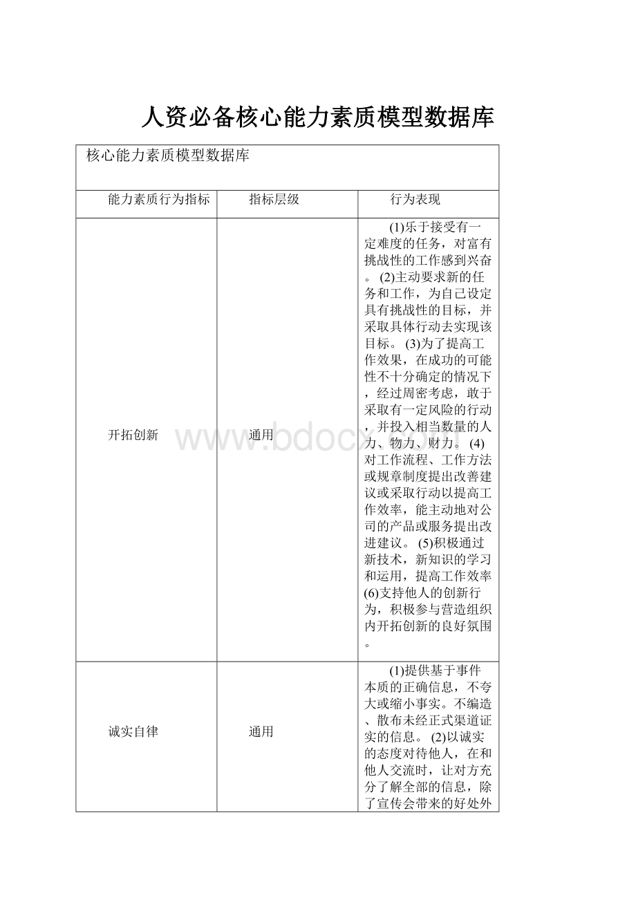 人资必备核心能力素质模型数据库.docx_第1页