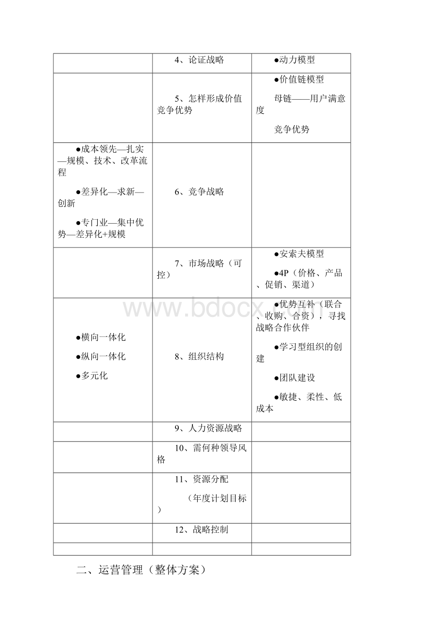 战略规划及运营流程.docx_第3页