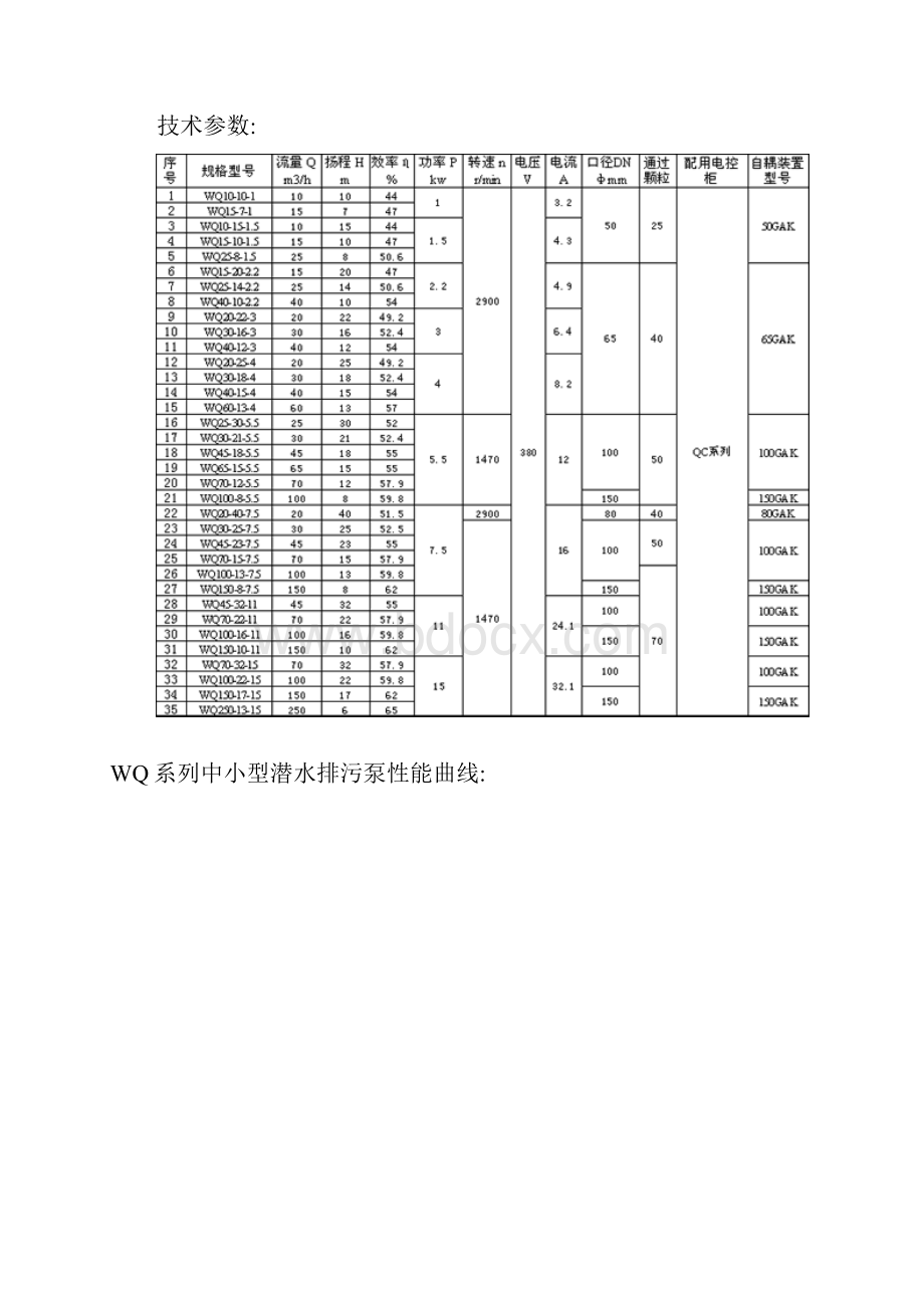 WQ型潜水潜污泵Word格式文档下载.docx_第3页