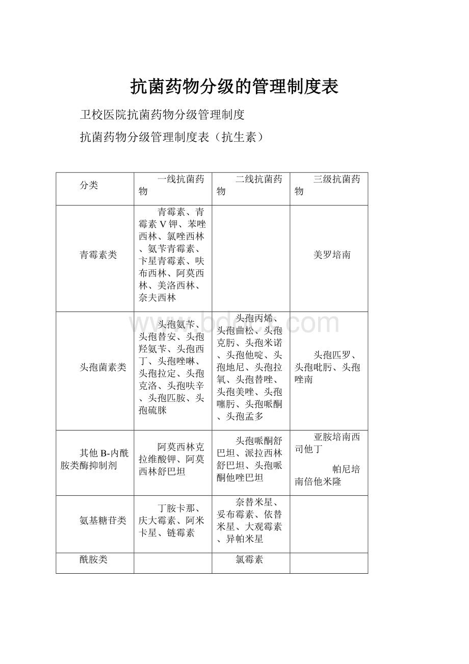 抗菌药物分级的管理制度表.docx_第1页