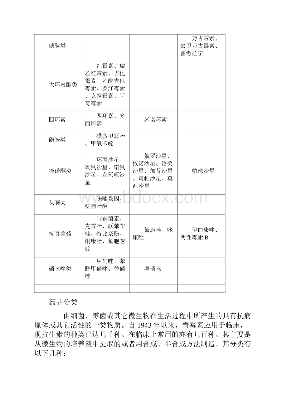 抗菌药物分级的管理制度表.docx_第2页