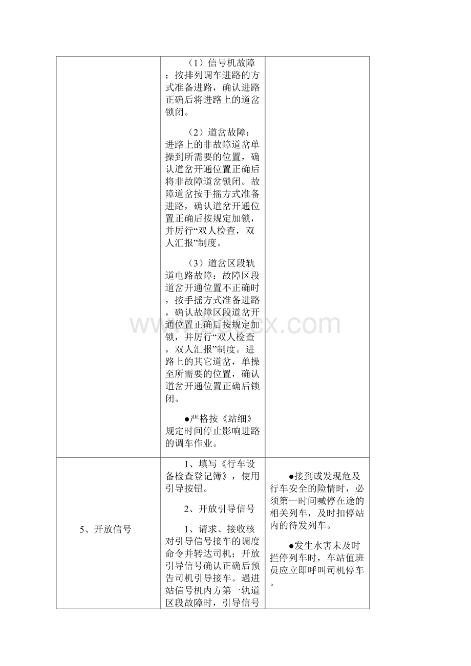 半自动闭塞非正常情况下作业办法Word文档下载推荐.docx_第3页