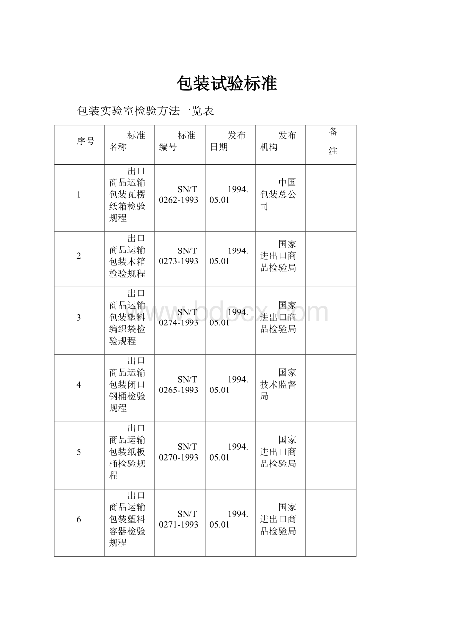 包装试验标准.docx