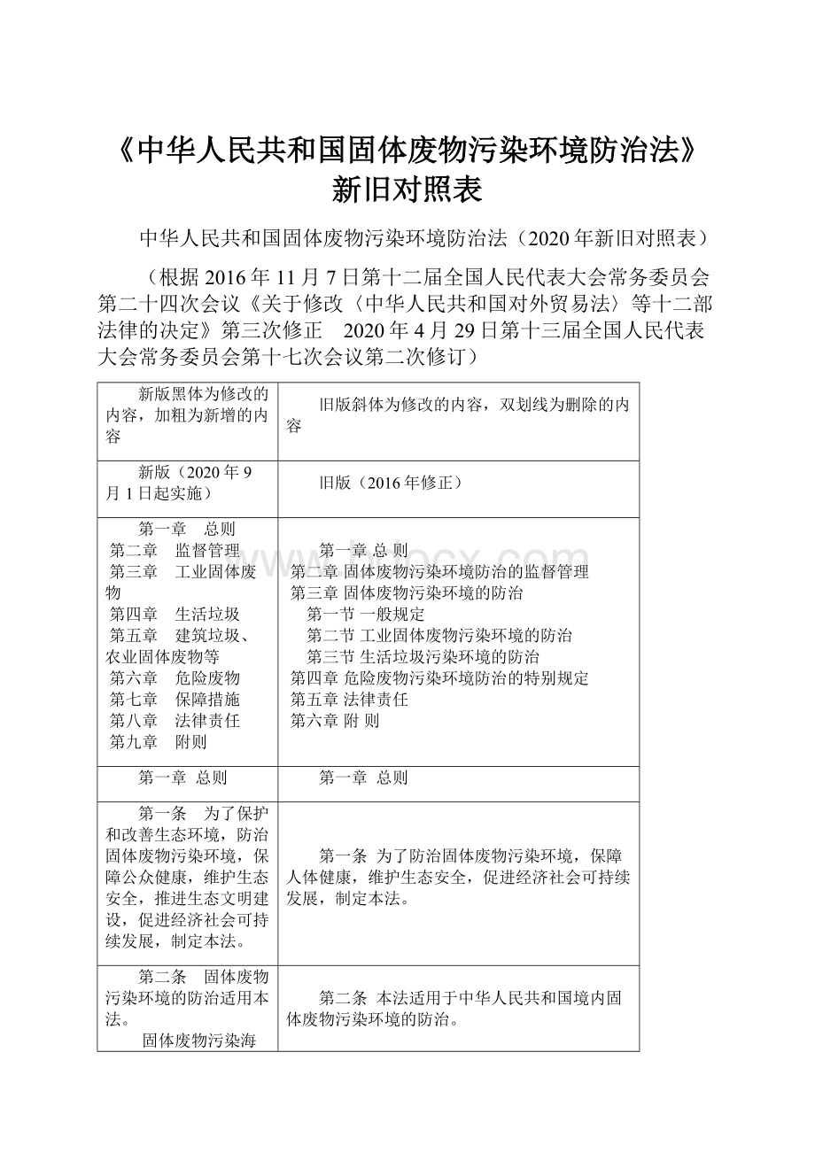 《中华人民共和国固体废物污染环境防治法》新旧对照表Word文档格式.docx