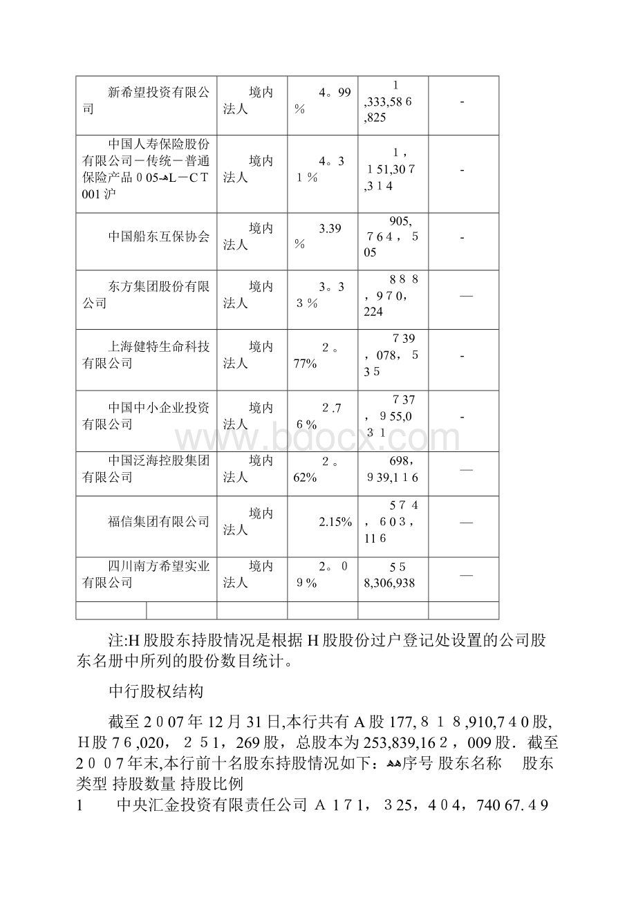 各商业银行股权结构.docx_第3页