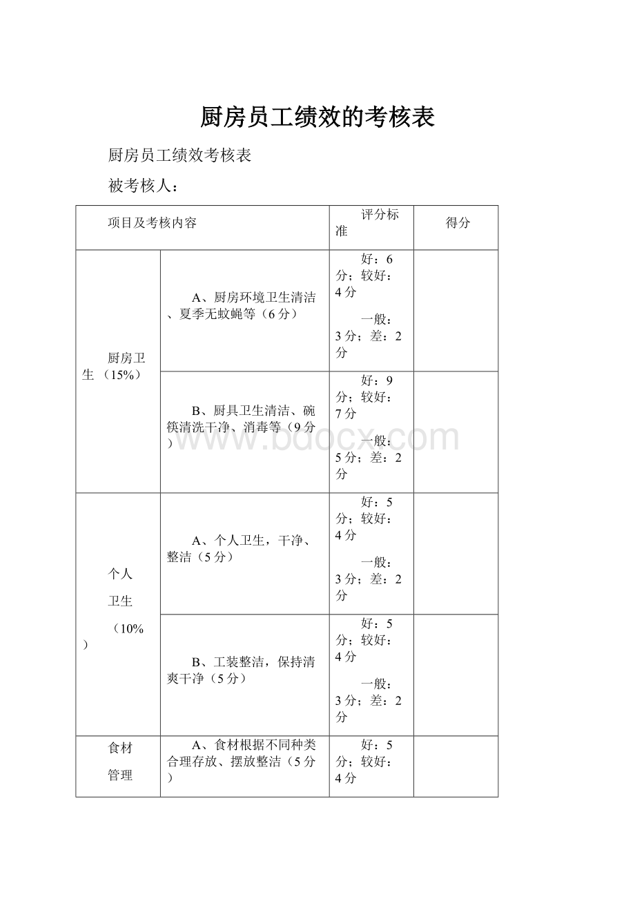 厨房员工绩效的考核表.docx