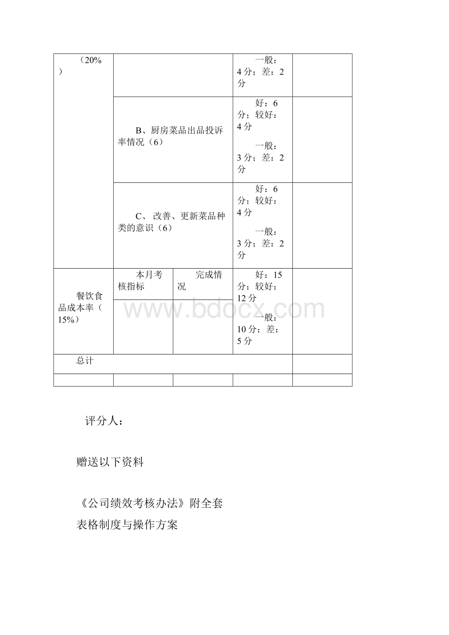 厨房员工绩效的考核表.docx_第3页