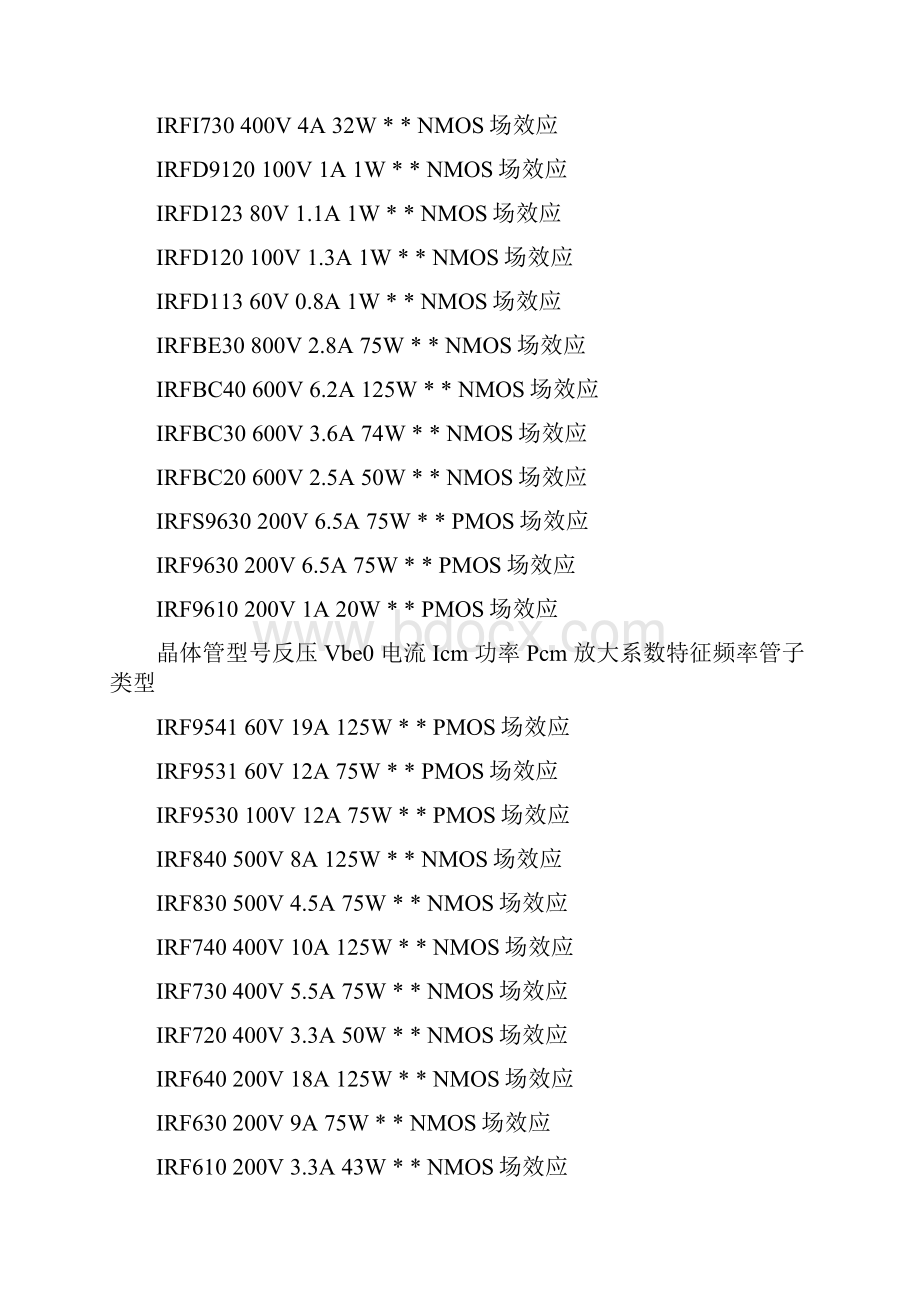 常用三极管参数.docx_第2页