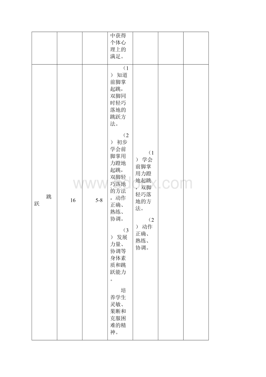 苏教版小学各年级《体育》下册《教学进度计划》.docx_第2页