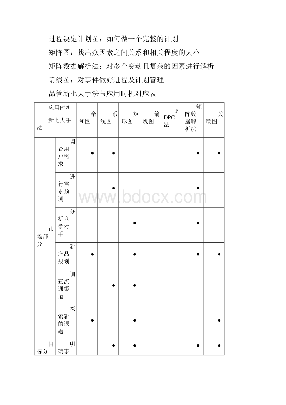 新品管七大手法.docx_第2页