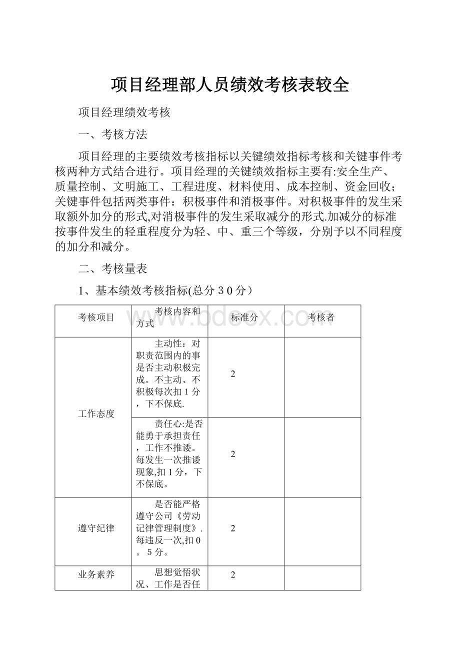 项目经理部人员绩效考核表较全Word文档格式.docx