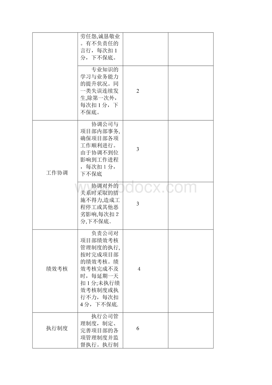 项目经理部人员绩效考核表较全.docx_第2页