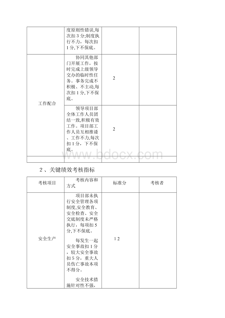 项目经理部人员绩效考核表较全.docx_第3页