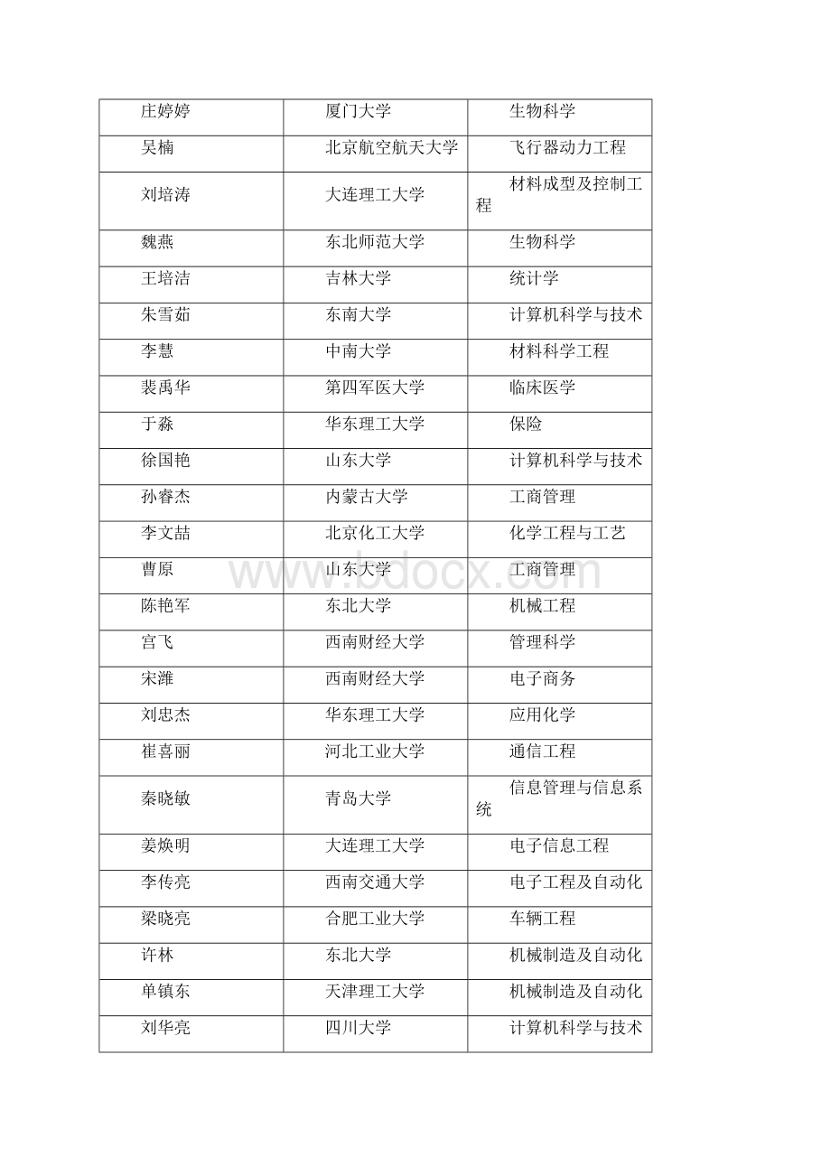 临江市一中高考录取情况Word文档下载推荐.docx_第2页