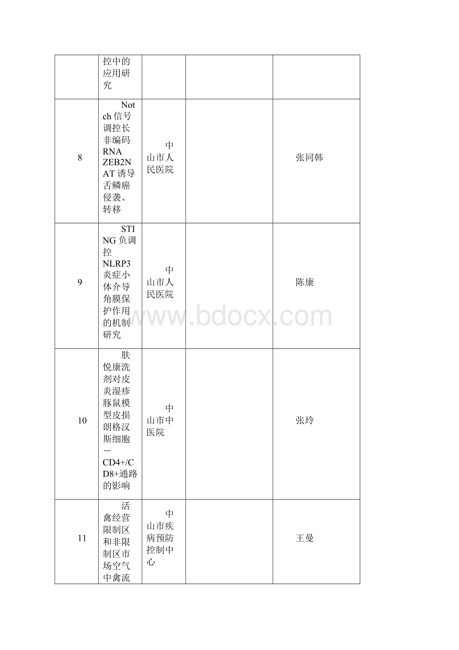 中山社会公益科技研究专项拟立项项目中山科技信息网.docx_第3页