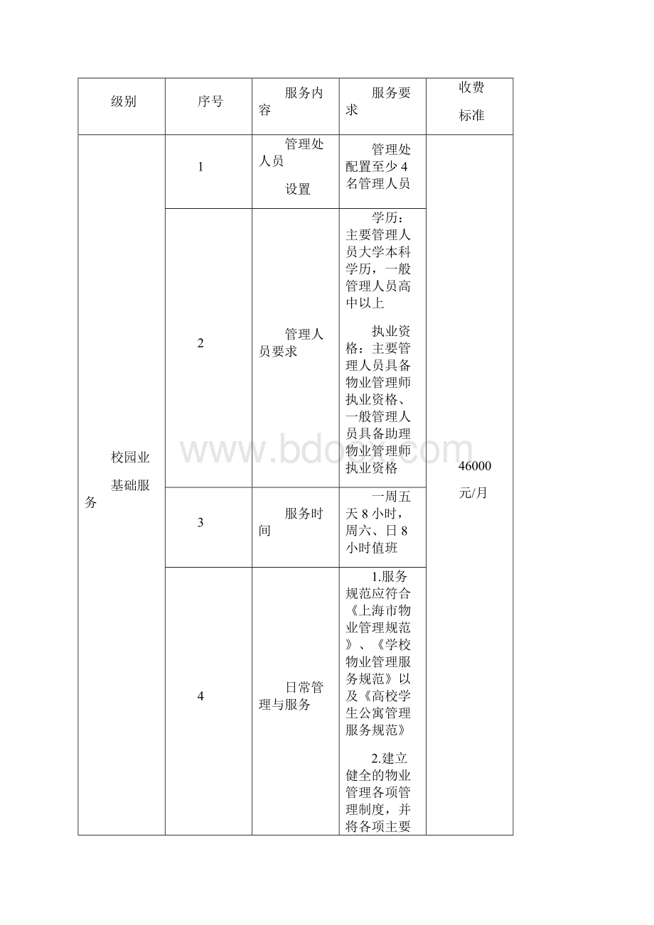 最新上海学校物业服务收费指南Word格式文档下载.docx_第3页