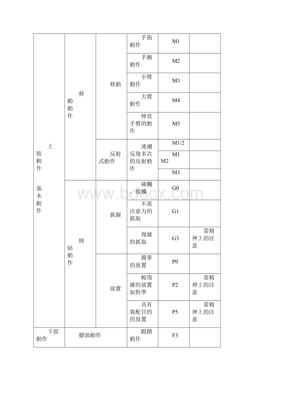 标准工时评定规则.docx_第2页