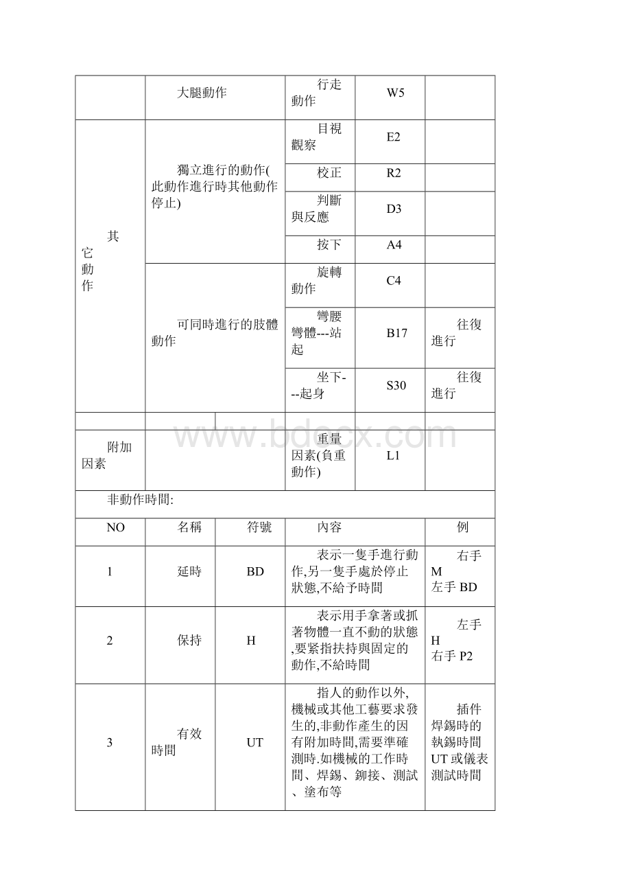 标准工时评定规则.docx_第3页