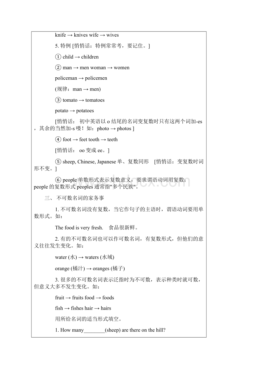 完整版小学英语语法总结全集.docx_第2页