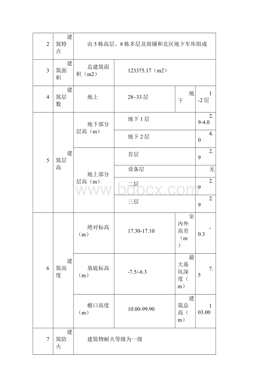 样板引路施工方案.docx_第3页