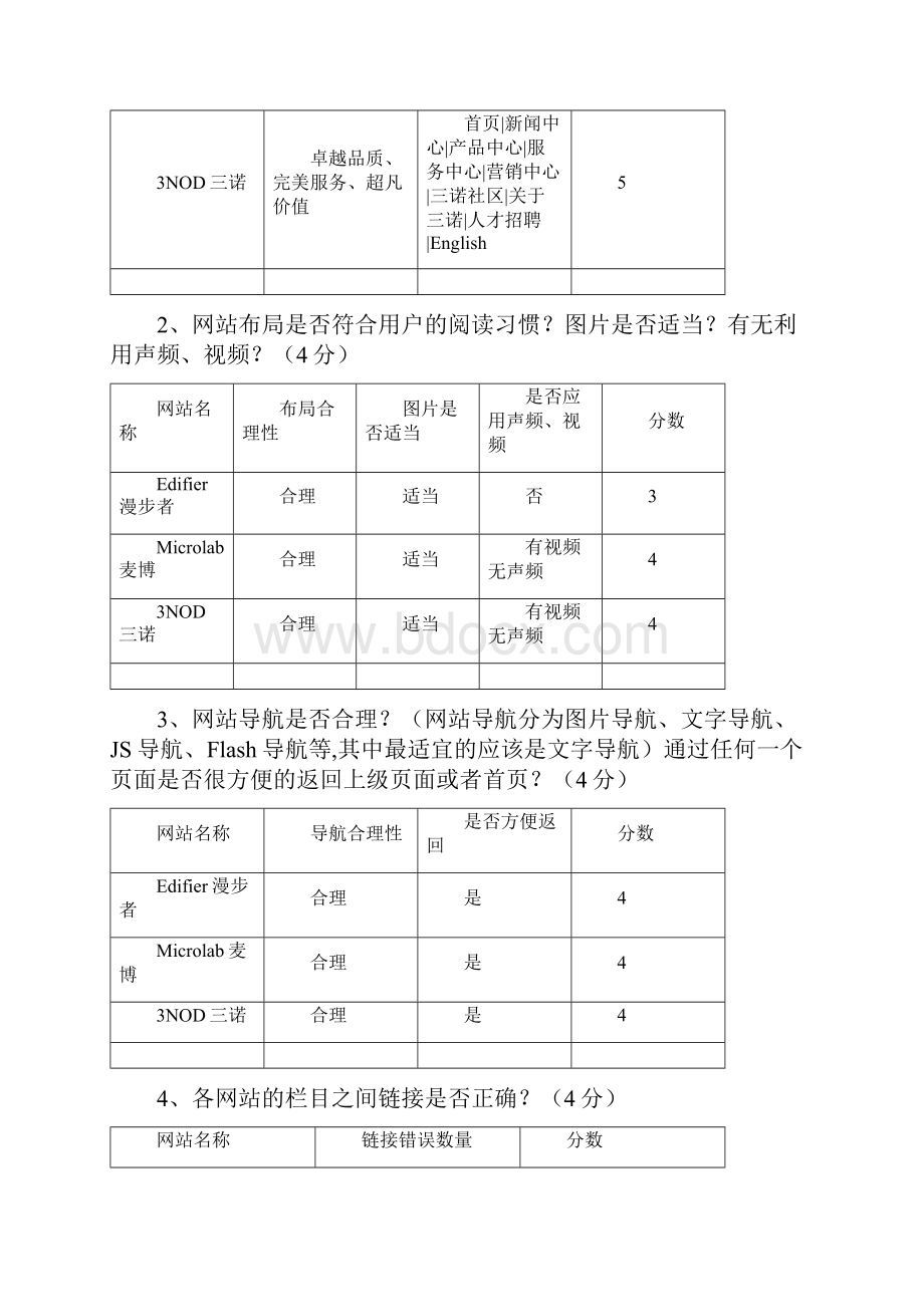 实训网站诊断.docx_第2页